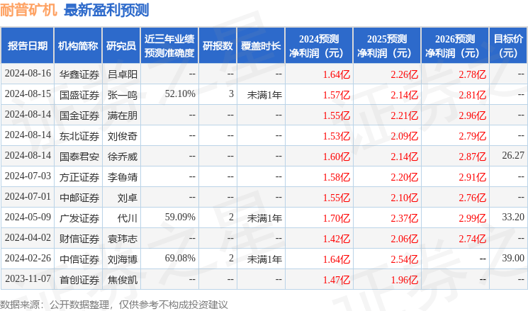 西南证券：给予耐普矿机买入评级，目标价位25.25元