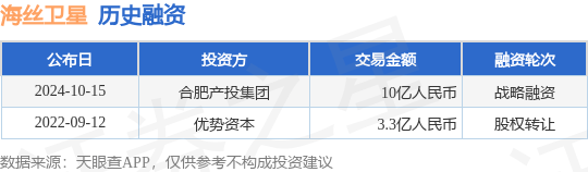 海丝卫星公布战略融资，融资额10亿人民币，投资方为合肥产投集团