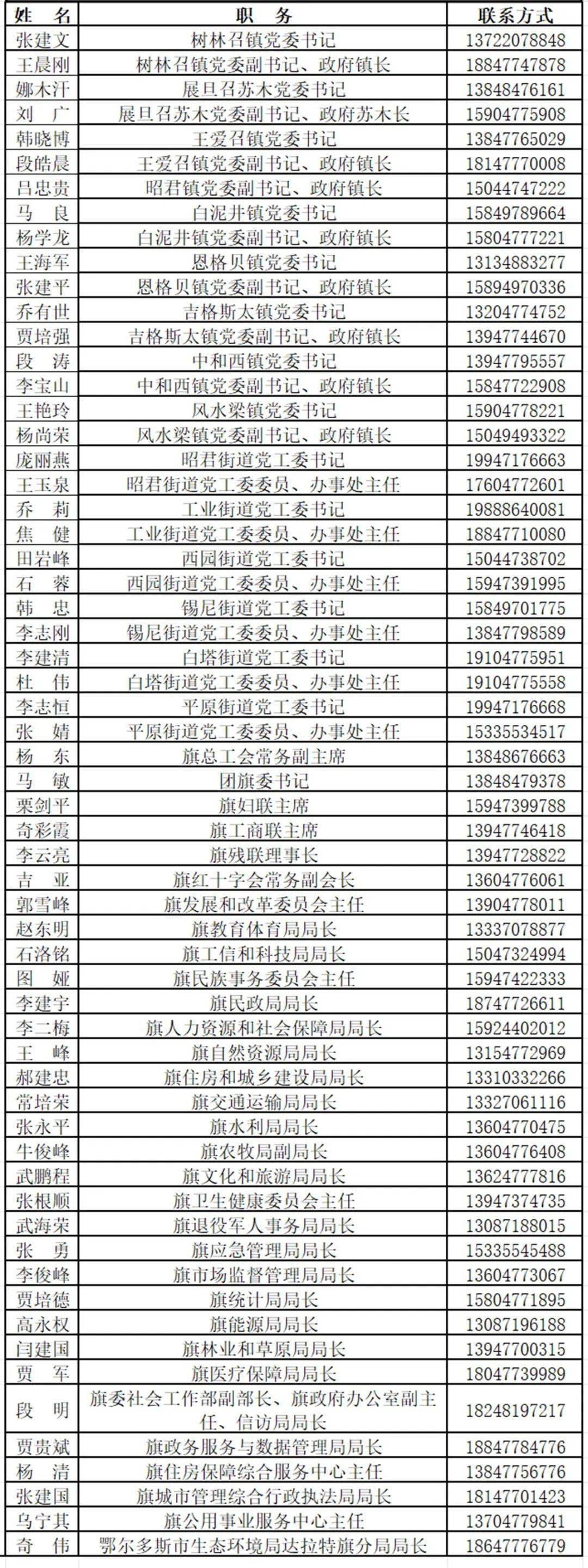内蒙古一地公布61位领导手机号，“24小时都可拨打”