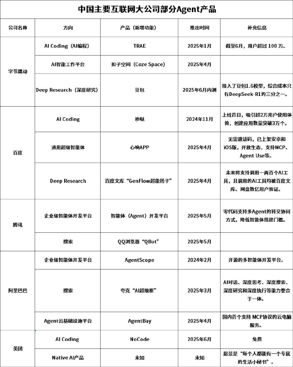 Agent纪元｜封面故事
