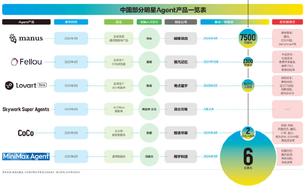 Agent纪元｜封面故事