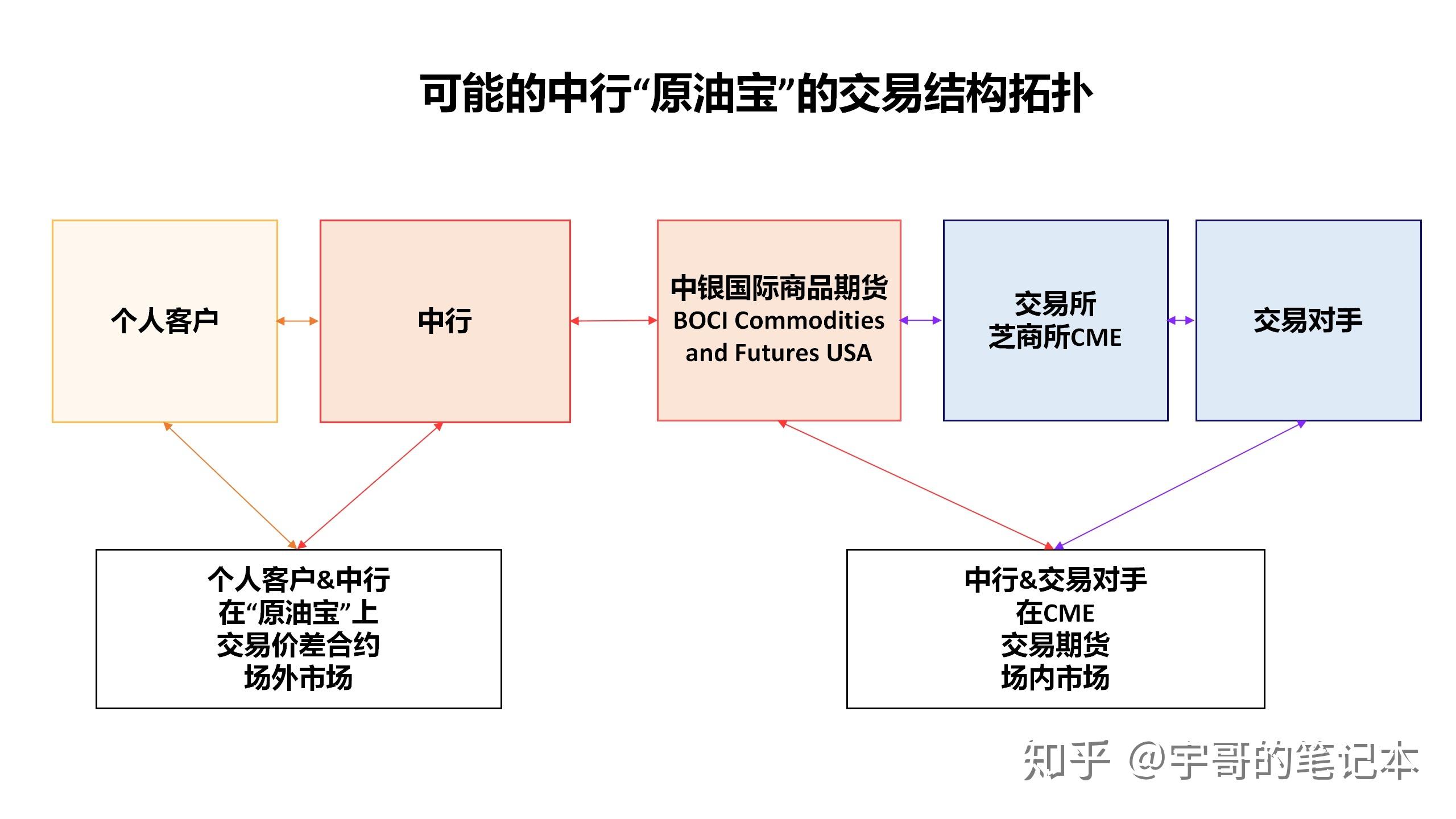 中行做原油(中行原油宝事件最新进展)