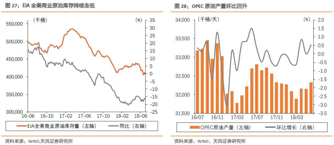 原油动力煤(动力煤与原油价格关系)