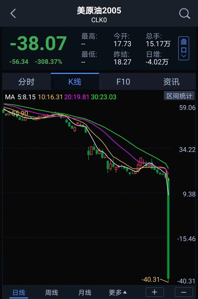 原油负买(原油负数后买原油期货需要赔钱吗)