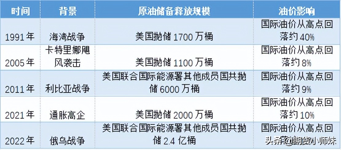 期货原油比如(原油现货和原油期货的区别)