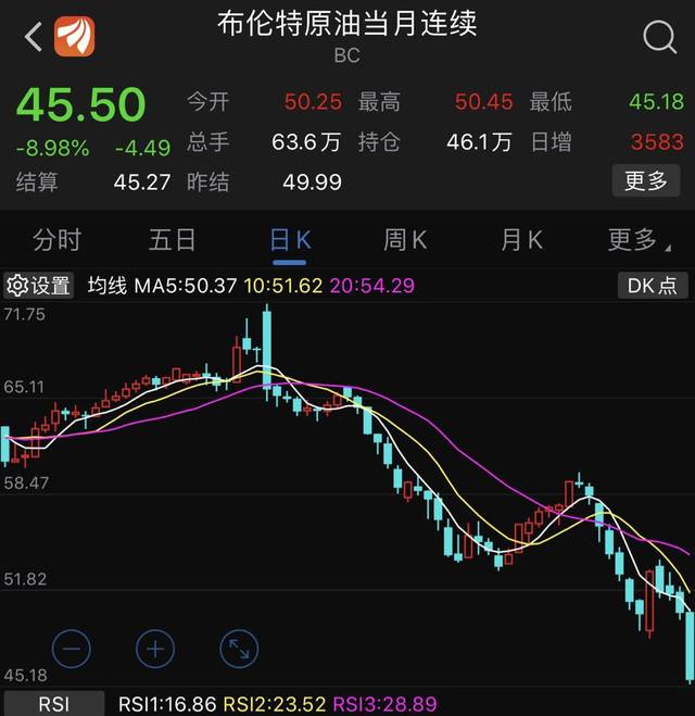 原油下跌利空(原油暴跌利好什么)