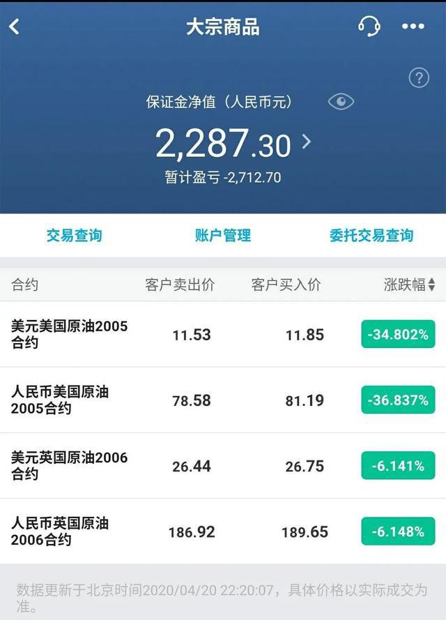 原油宝总额(原油宝 20%)