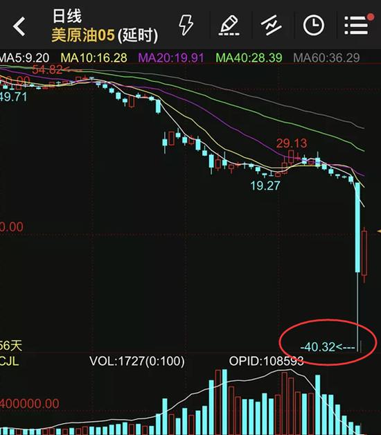原油宝论坛(原油宝最新处理结果)
