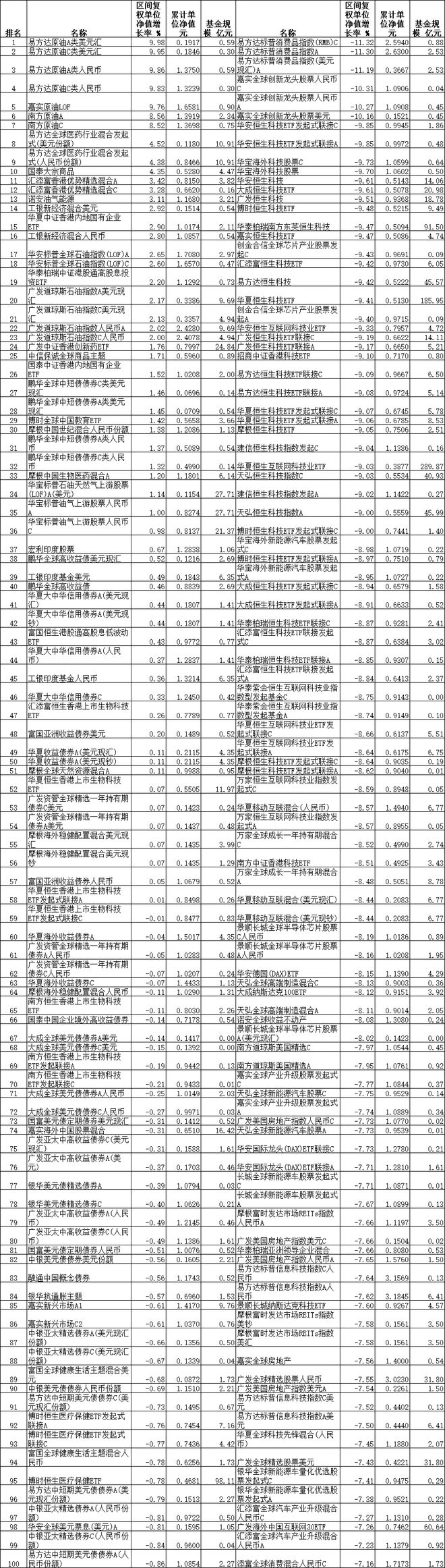 南方原油网易(南方原油交易规则)