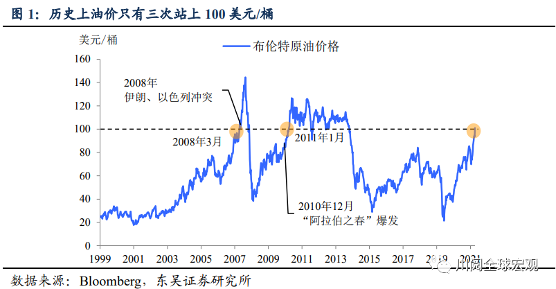 美元降息原油(美元降息什么意思)