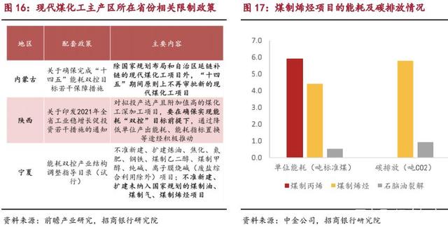 招行购买原油(招行怎么买美元基金)