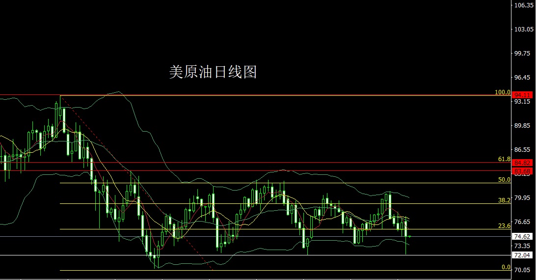 原油大底(原油 大跌)