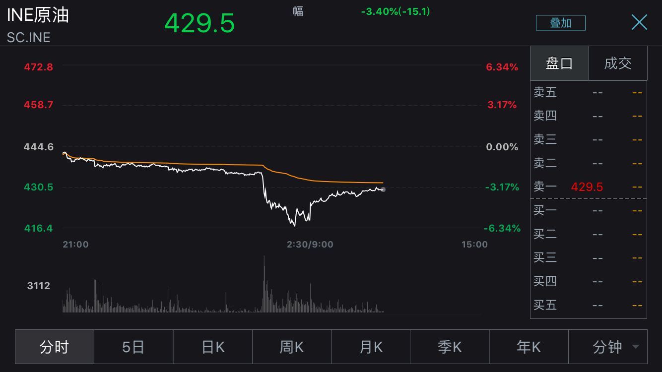 期货原油收盘(期货原油收盘价怎么算)