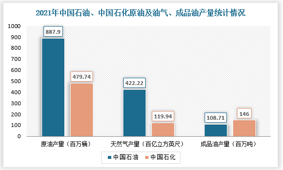 中国原油储蓄(中国的原油储备量是多少)