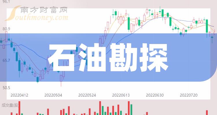 原油减产股市(原油减产最新消息)