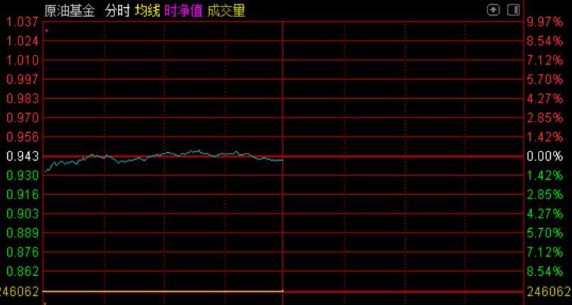 原油连续跌停(原油连续跌停的原因)