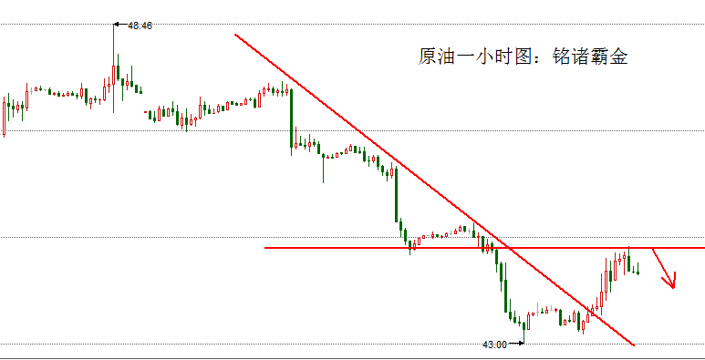 原油走势非农(原油走势分析大全)
