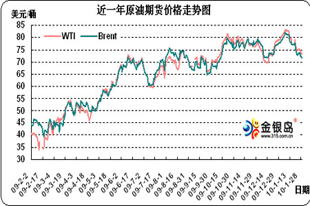 原油每桶价位(原油每桶价位一样吗)