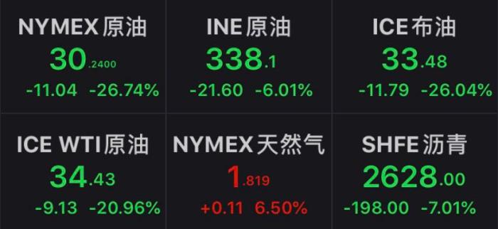 原油每桶价位(原油每桶价位一样吗)