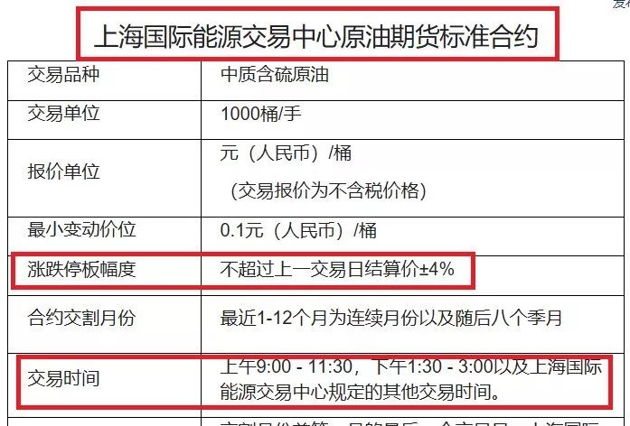 原油修改规则(原油份额调整吃亏吗)