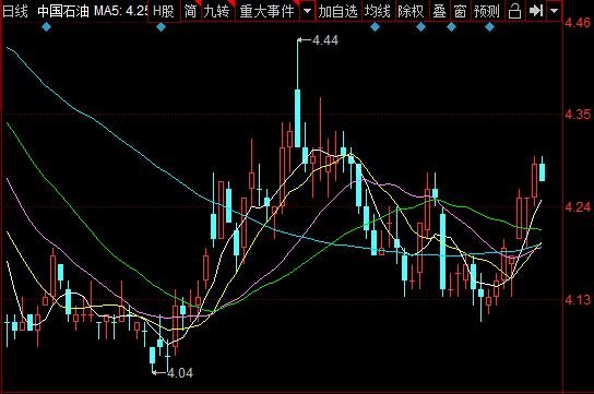 中国原油股价(中国原油股价走势图)