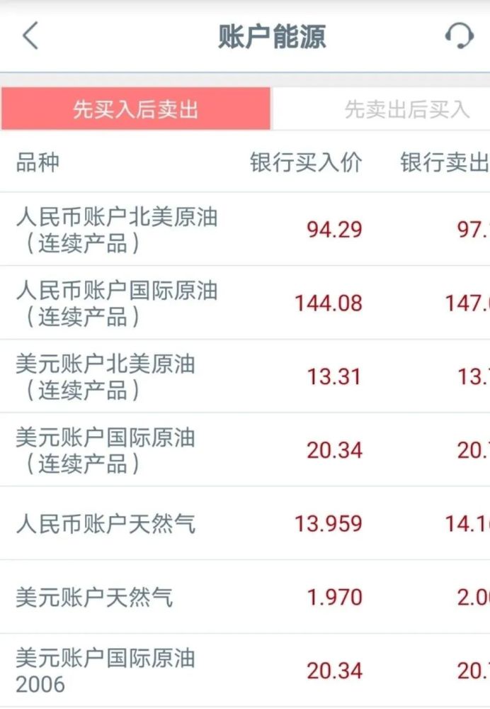 原油宝20(原油宝20万)