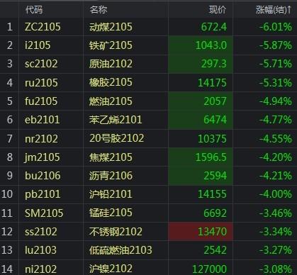原油大跌赚(原油跌了)