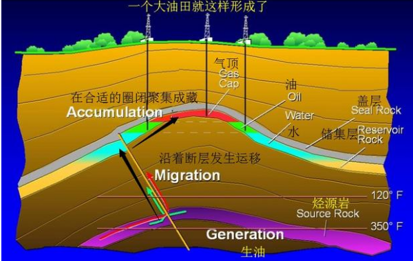 原油在哪开采(原油从哪里提炼出来的)