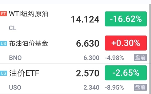天天基金原油(天天基金网官网中邮趋势精选)
