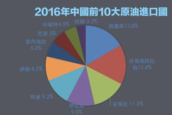 国内原油限价(国内原油最高限价)