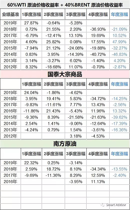 南方原油规则(南方原油根据什么涨的?)