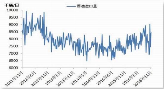 原油过剩多少(原油过剩最新消息)