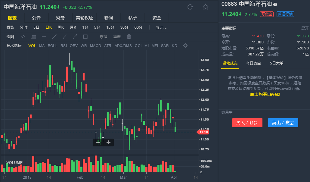 花旗预测原油(花旗期货交易平台)