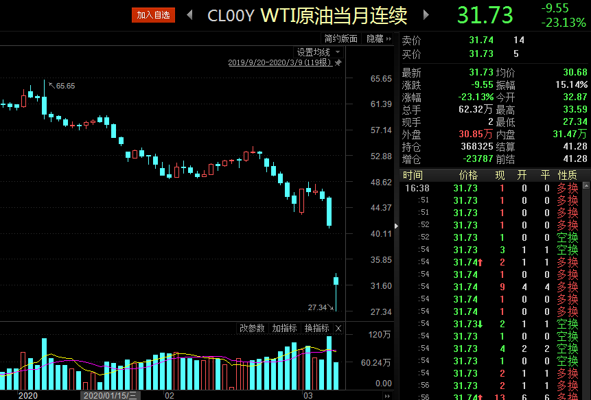 买原油指数(原油指数基金哪个好)