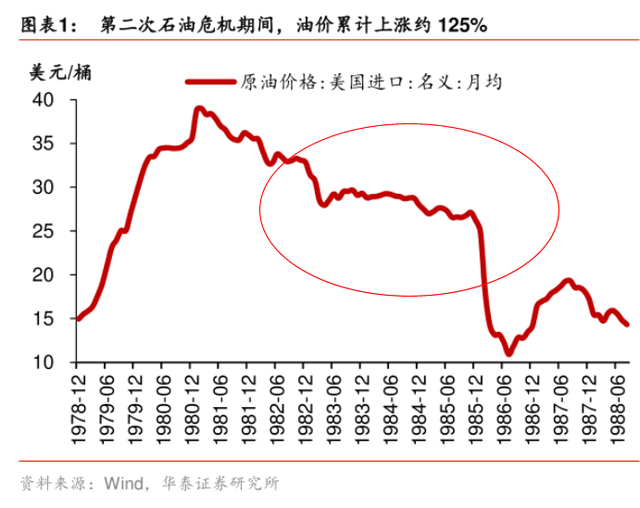 买原油指数(原油指数基金哪个好)