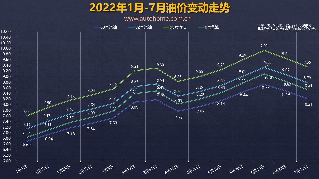 全是原油用量(全是原油用量怎么算)