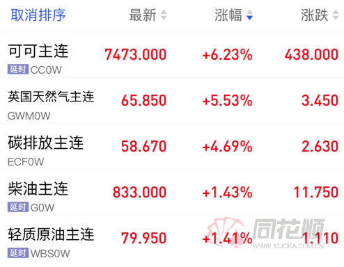 期货原油负数(石油价格负数是怎么回事)