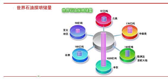 原油采掘成本(原油采掘概念股)