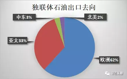原油出口组织(出口的原油征资源税吗)