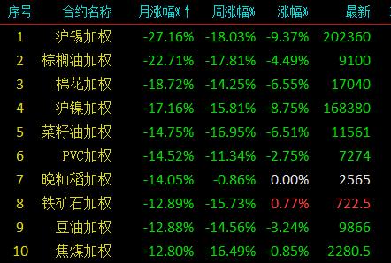 买原油指数(原油价格看哪个指数)