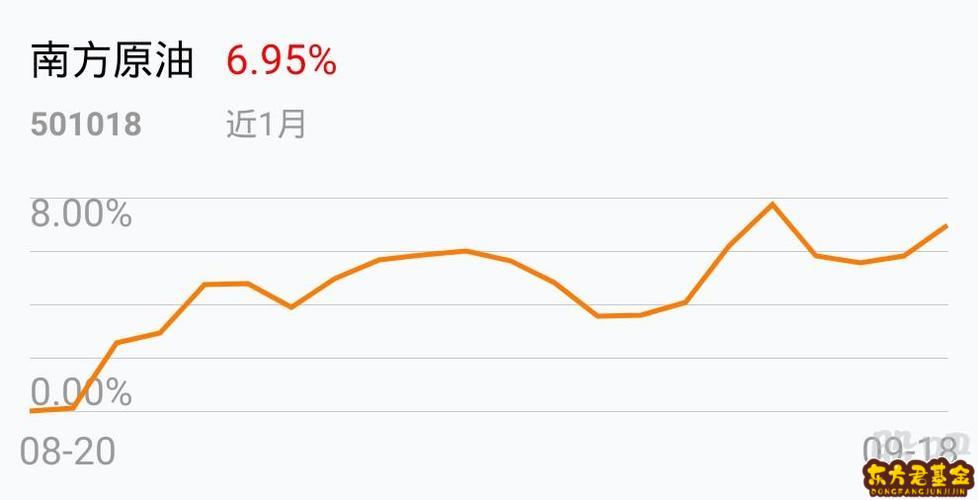 天天基金原油(天天基金原油怎么买)