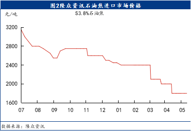 原油合同价(原油合约基准价确定)