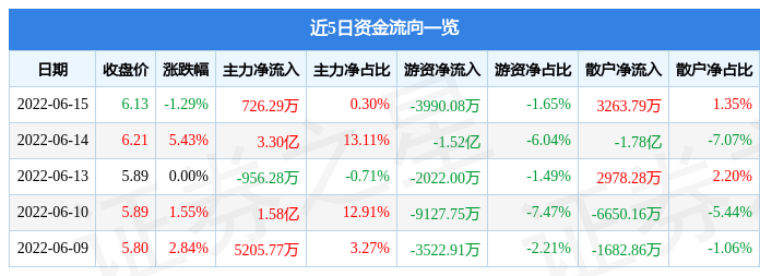 购买原油股票(购买原油股票违法吗)