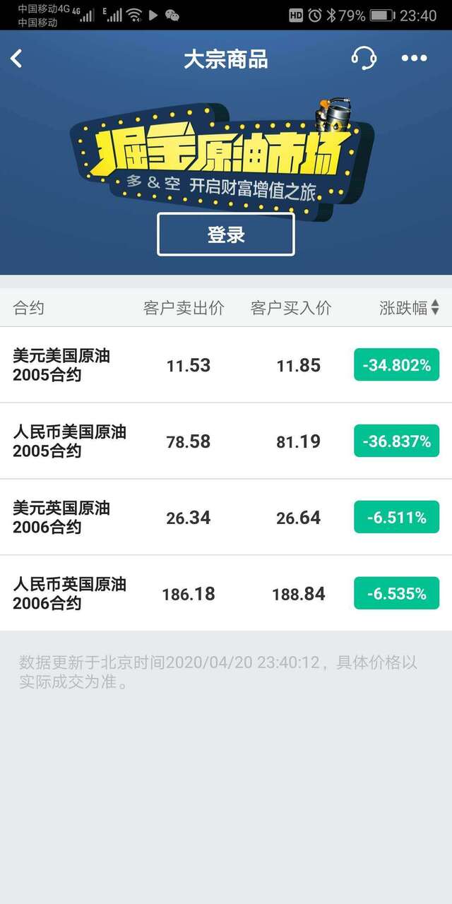 原油宝敞口(原油宝 20%)