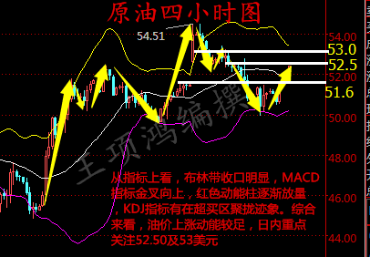 原油策略王(原油投资策略)