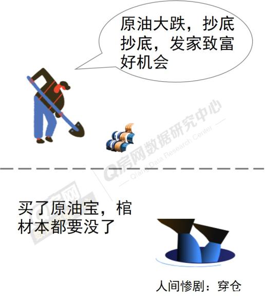 原油宝贵不(原油宝是啥意思)