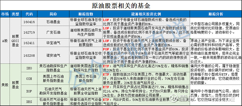 原油基金操作(原油基金根据什么涨跌)