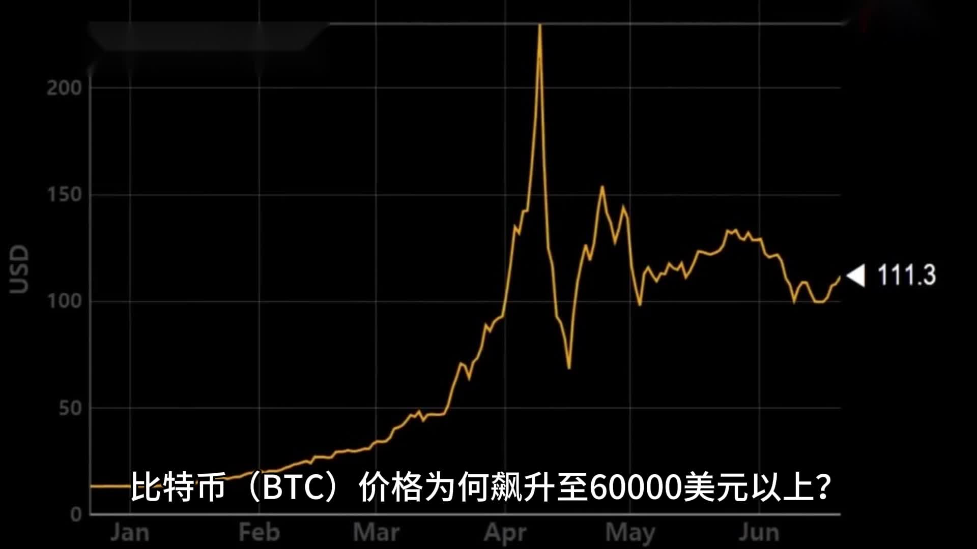 btc行情(btc行情最新价格美元)